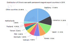 Deutschland wird zum wichtigsten Exportgebiet der chinesischen Dauermagnetprodukte